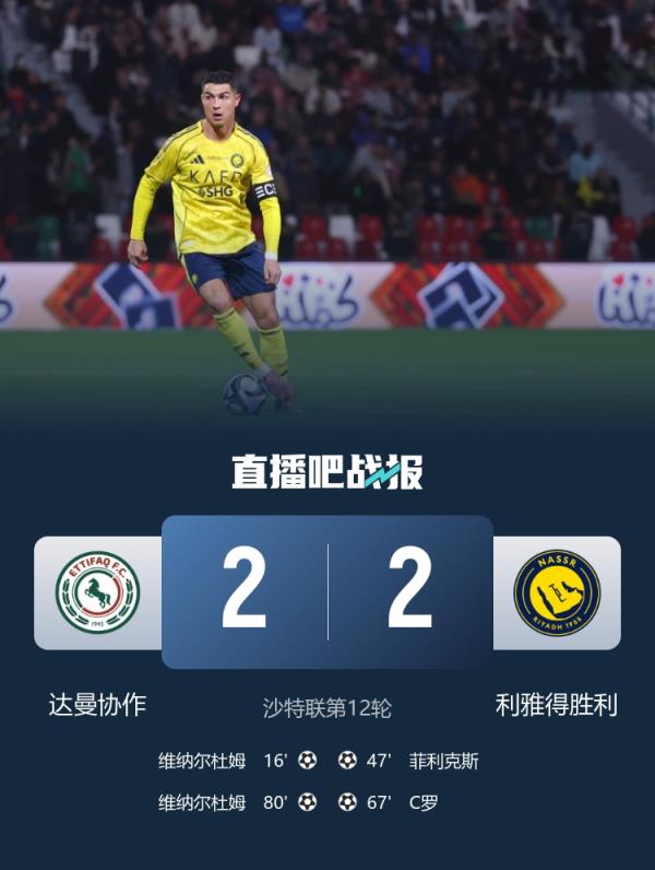  苦主！利雅得胜利10轮全胜遭达曼协作终结 C罗加盟后对其8场仅2胜