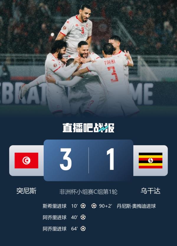  开门红！突尼斯2013年之后首次在非洲杯首场比赛中取胜